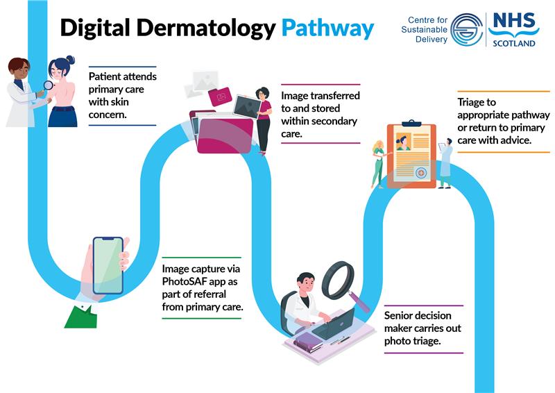 Patients benefit from digital dermatology service